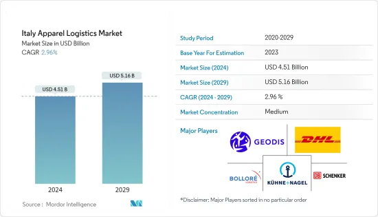 Italy Apparel Logistics - Market