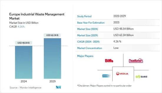 Europe Industrial Waste Management - Market