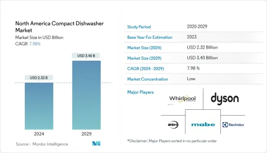 North America Compact Dishwasher - Market