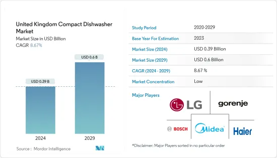 United Kingdom Compact Dishwasher - Market