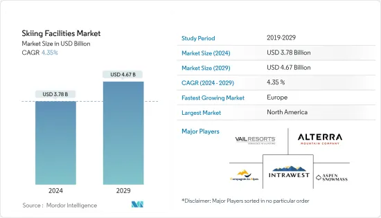 Skiing Facilities - Market