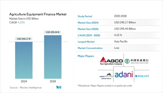 Agriculture Equipment Finance - Market