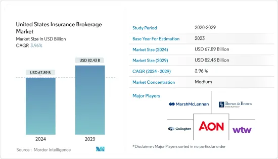 United States Insurance Brokerage - Market