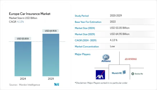 Europe Car Insurance - Market