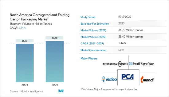 North America Corrugated And Folding Carton Packaging - Market