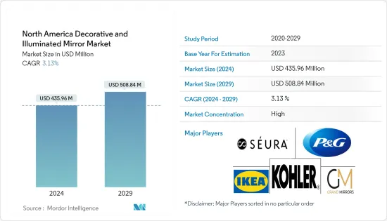 North America Decorative And Illuminated Mirror - Market