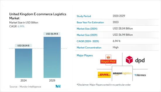 United Kingdom E-commerce Logistics - Market