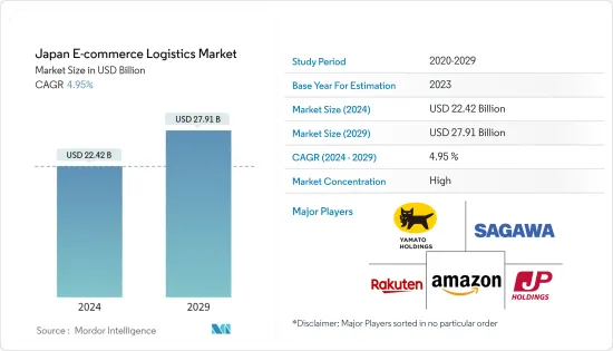 Japan E-commerce Logistics - Market