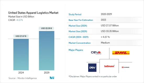 United States Apparel Logistics - Market