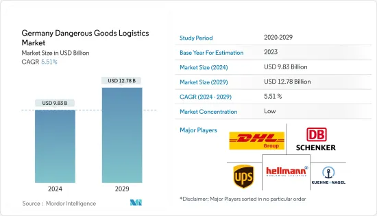 Germany Dangerous Goods Logistics - Market