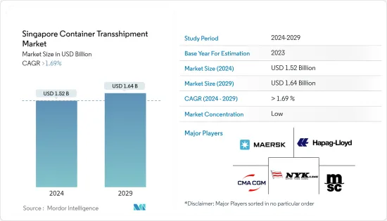 Singapore Container Transshipment - Market