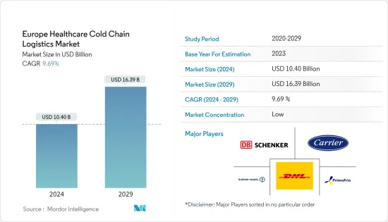 Europe Healthcare Cold Chain Logistics - Market