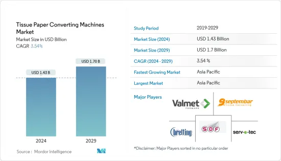 Tissue Paper Converting Machines - Market