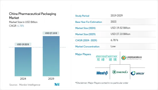 China Pharmaceutical Packaging - Market