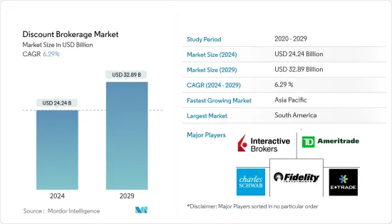 Discount Brokerage - Market