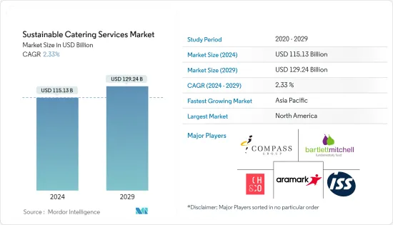 Sustainable Catering Services - Market