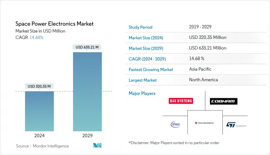 Space Power Electronics - Market