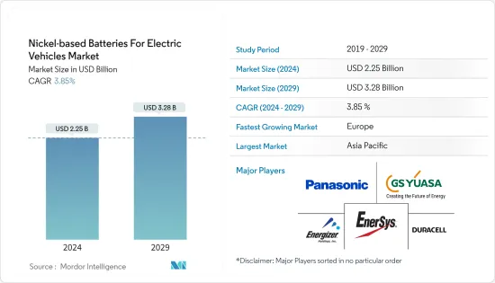 Nickel-based Batteries For Electric Vehicles - Market