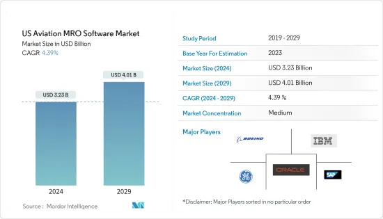 US Aviation MRO Software - Market