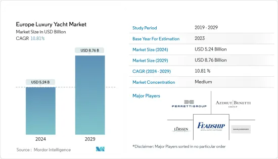 Europe Luxury Yacht - Market