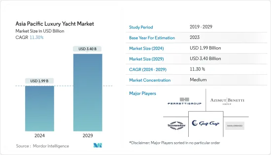 Asia Pacific Luxury Yacht - Market