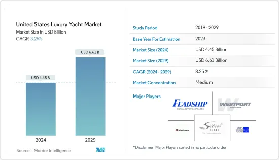 United States Luxury Yacht - Market