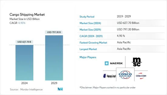 Cargo Shipping - Market