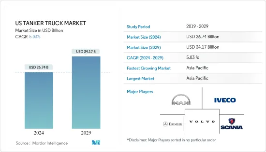 US TANKER TRUCK MARKET - Market