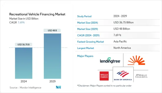 Recreational Vehicle Financing - Market