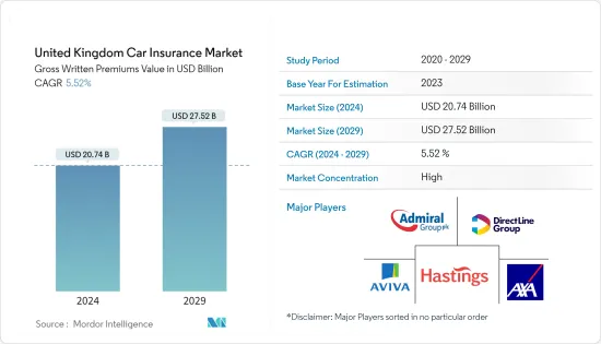 United Kingdom Car Insurance - Market