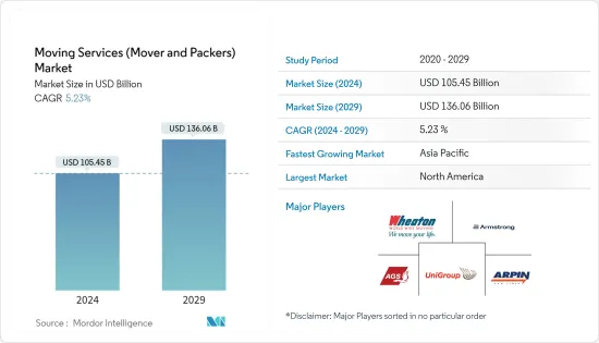 Moving Services (Mover And Packers) - Market