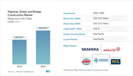 Highway, Street, And Bridge Construction - Market