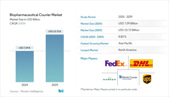 Biopharmaceutical Courier - Market