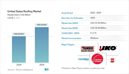 United States Roofing - Market