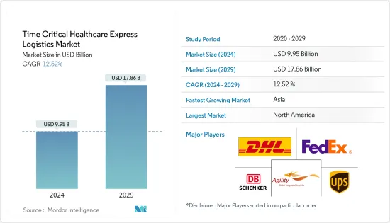 Time Critical Healthcare Express Logistics - Market