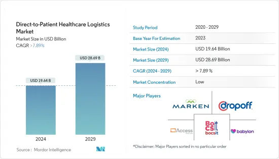 Direct-to-Patient Healthcare Logistics - Market