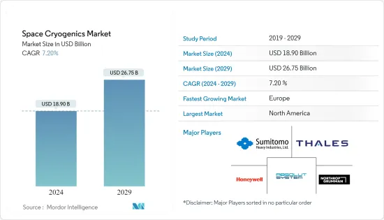 Space Cryogenics - Market