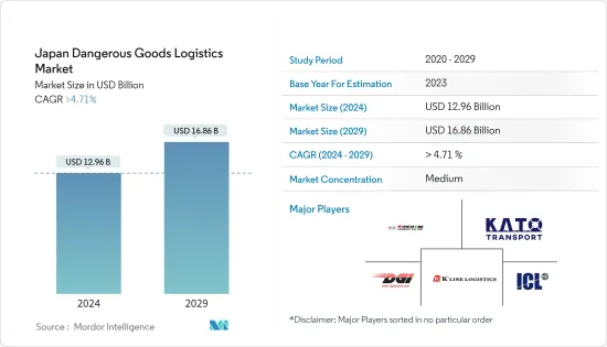 Japan Dangerous Goods Logistics - Market