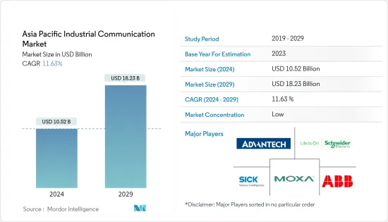 Asia-Pacific Industrial Communication - Market