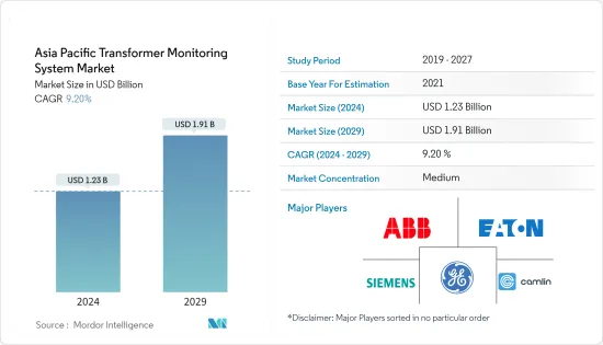 Asia Pacific Transformer Monitoring System - Market