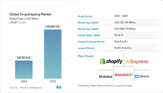 Global Dropshipping - Market