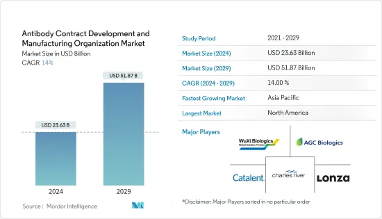 Antibody Contract Development And Manufacturing Organization - Market