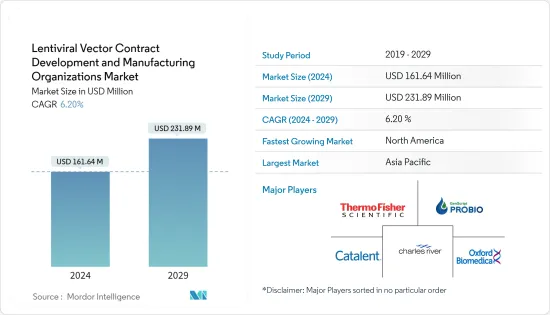 Lentiviral Vector Contract Development And Manufacturing Organizations - Market