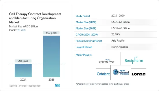 Cell Therapy Contract Development And Manufacturing Organization - Market