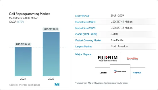 Cell Reprogramming - Market