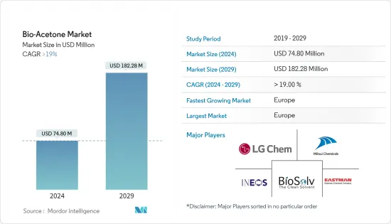 Bio-Acetone - Market