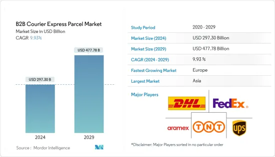 B2B Courier Express Parcel - Market