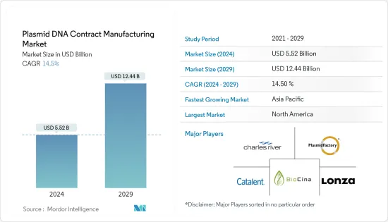 Plasmid DNA Contract Manufacturing - Market