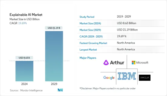 Explainable AI - Market