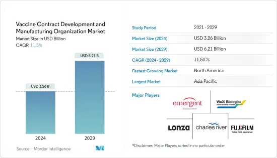 Vaccine Contract Development And Manufacturing Organization - Market